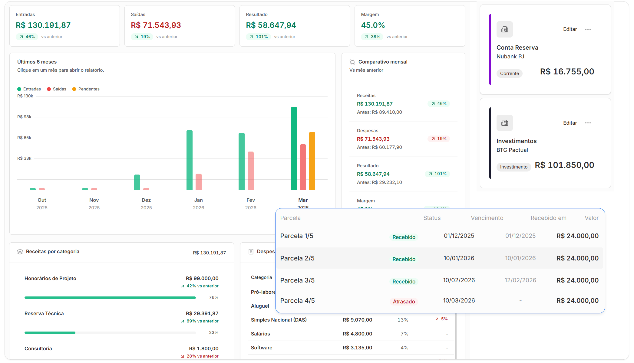 Braxio Controle Financeiro