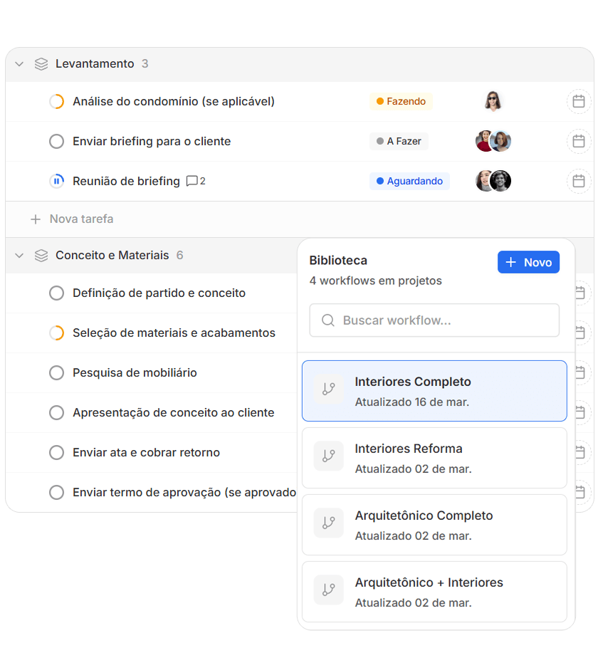 Processos padronizados