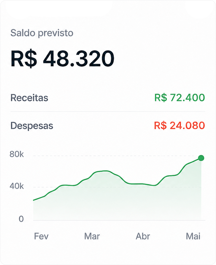 Resumo financeiro do projeto