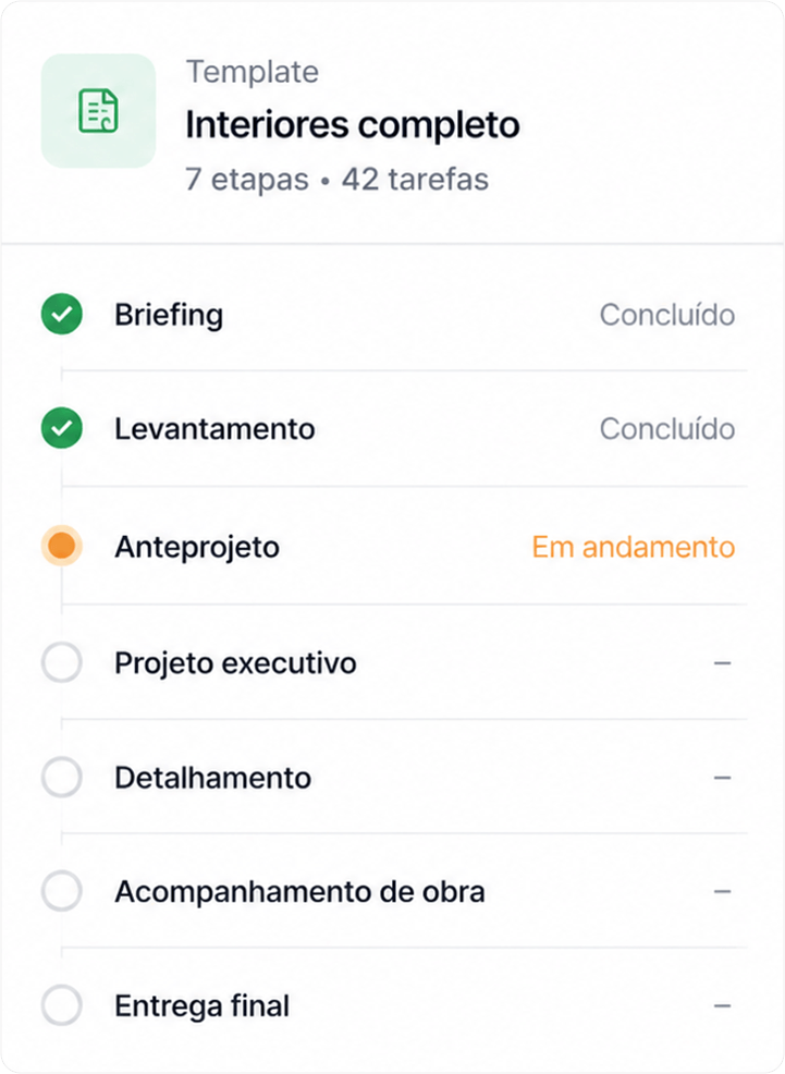Template de projeto com etapas e tarefas padronizadas