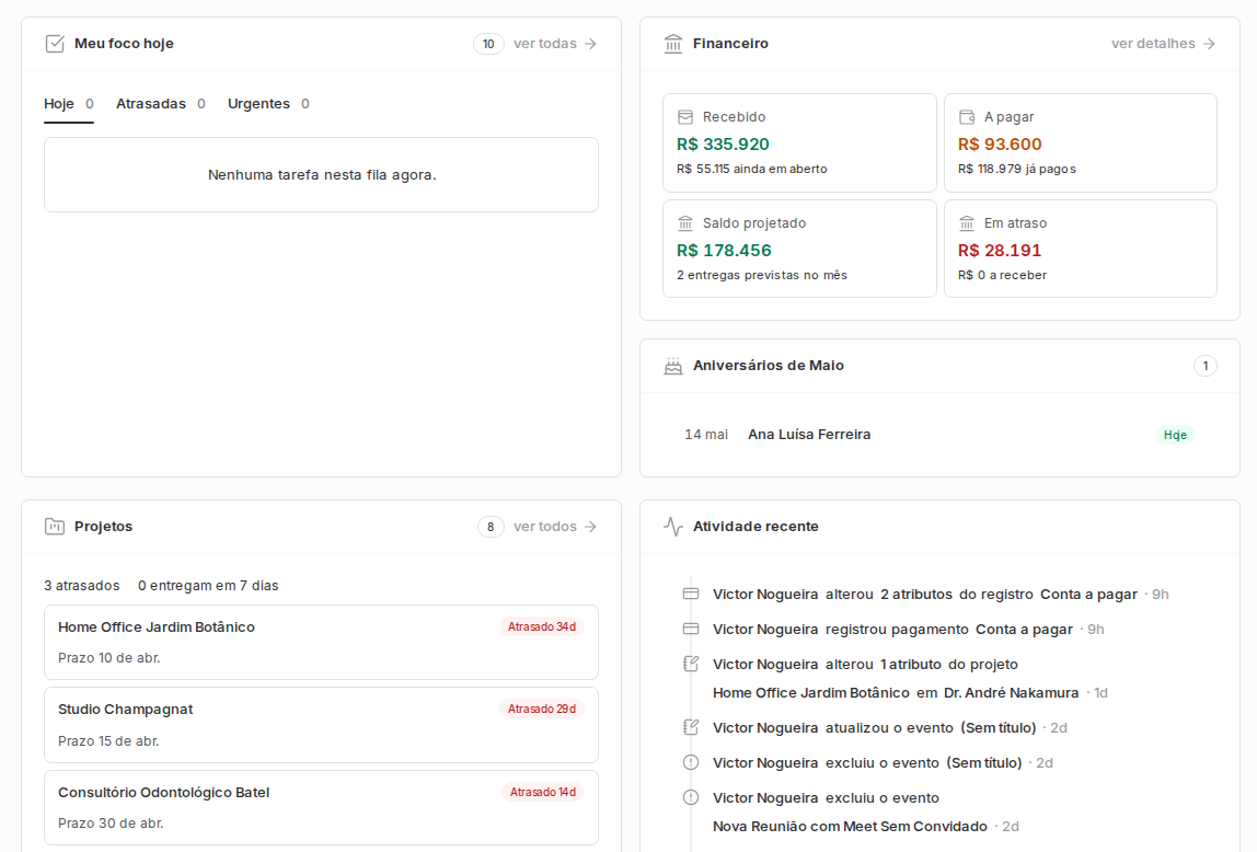 Dashboard do Braxio com foco do dia, financeiro, projetos e atividade recente.