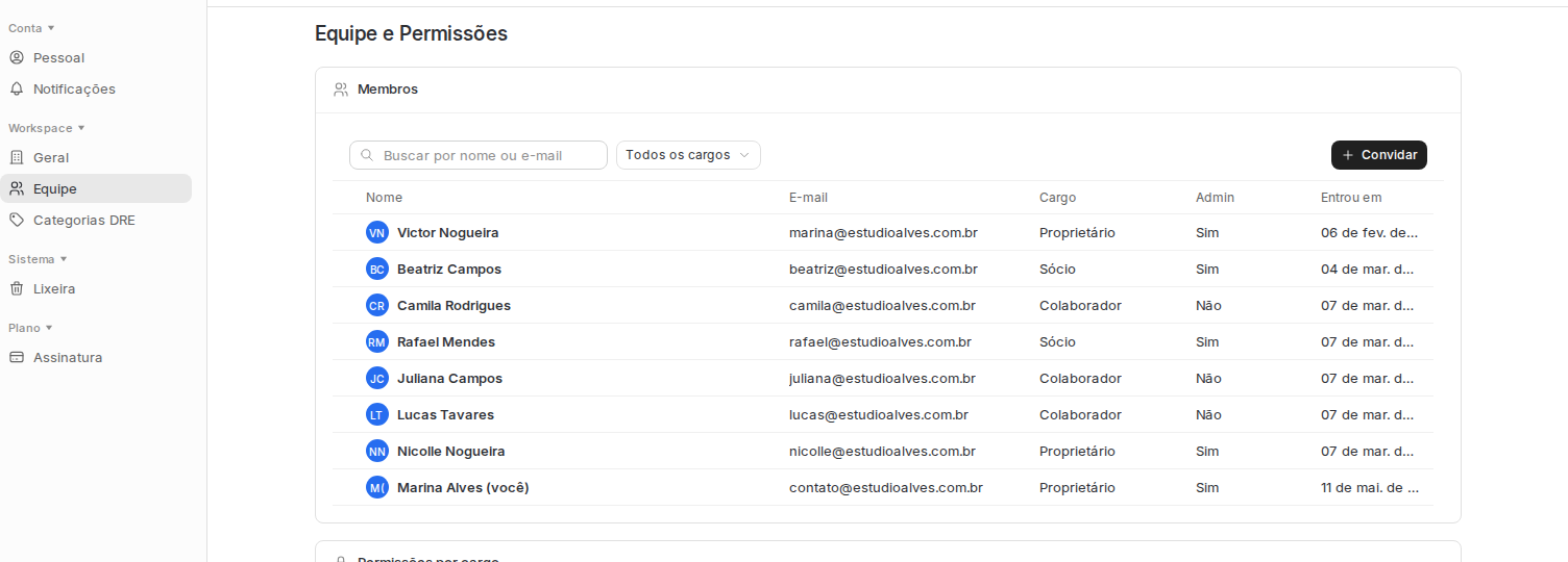 Tela Equipe e Permissões com a lista de membros, cargo, indicador de admin e o botão Convidar.
