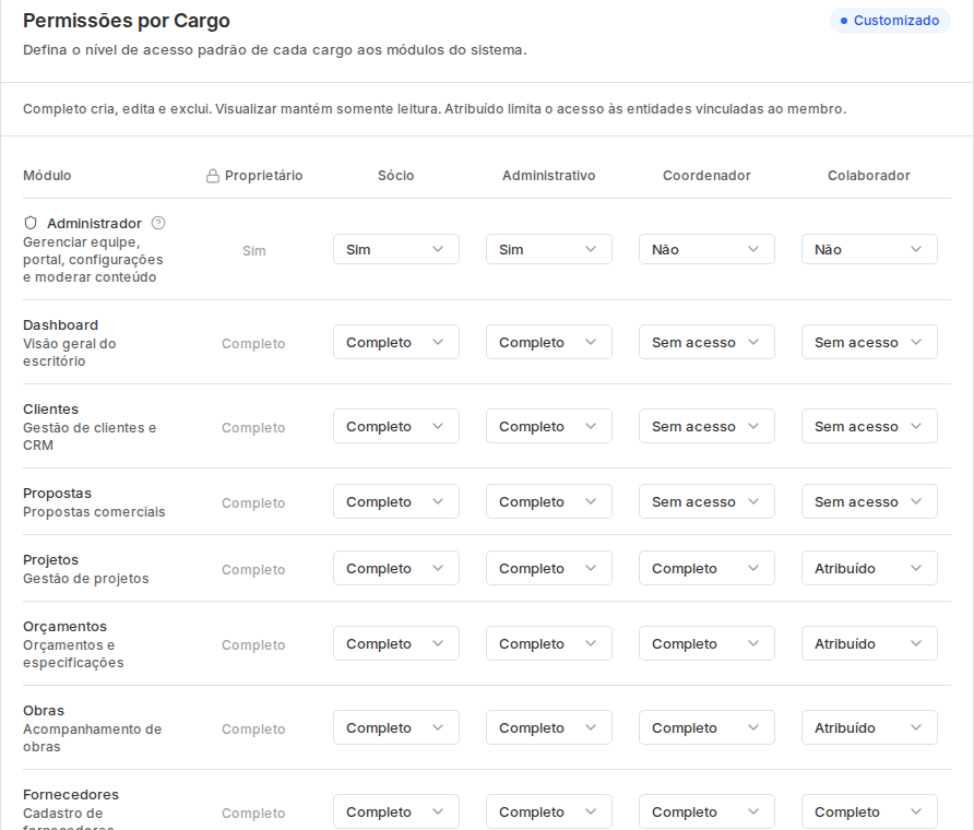 Tela Configurações Equipe com permissões por cargo do escritório.