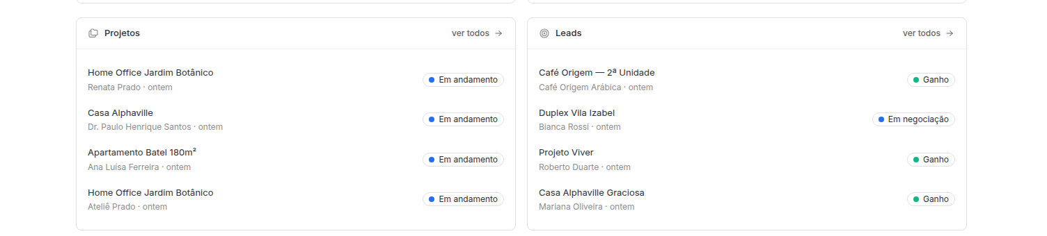 Cartões de Projetos e Leads na Home, um com trabalhos em andamento e outro com oportunidades ganhas e em negociação.