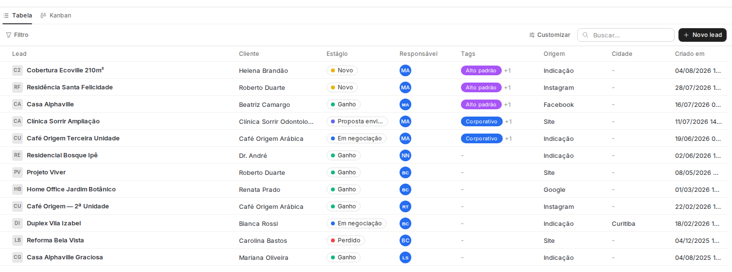 Lista de leads com a coluna Estágio mostrando Novo, Em negociação, Proposta enviada, Ganho e Perdido.