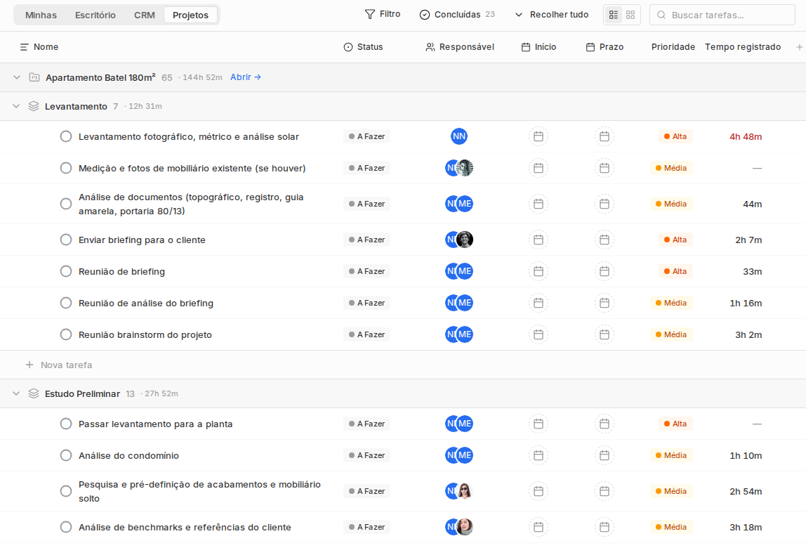 Tela Tarefas do Braxio na aba Projetos com grupos, etapas, responsáveis, prazos e horas registradas.