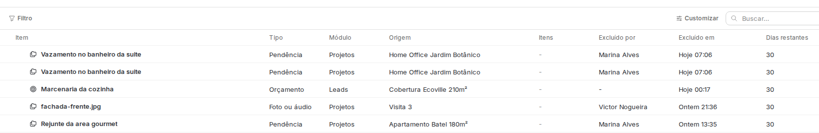 Lixeira com item, tipo, módulo, origem, quem excluiu, quando e a coluna de dias restantes.