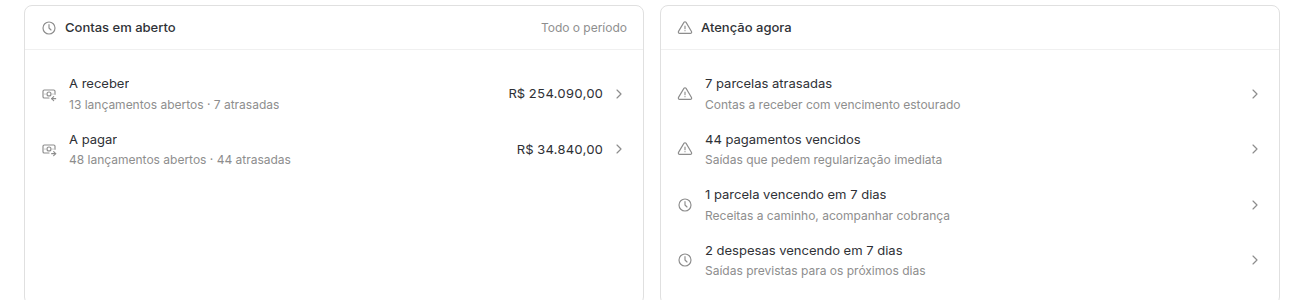 Blocos Contas em aberto e Atenção agora, com valores a receber, a pagar e alertas de vencimento.