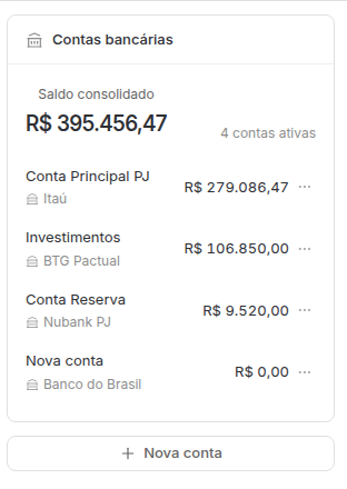 Painel de contas bancárias com saldo consolidado e o saldo de cada conta ativa.
