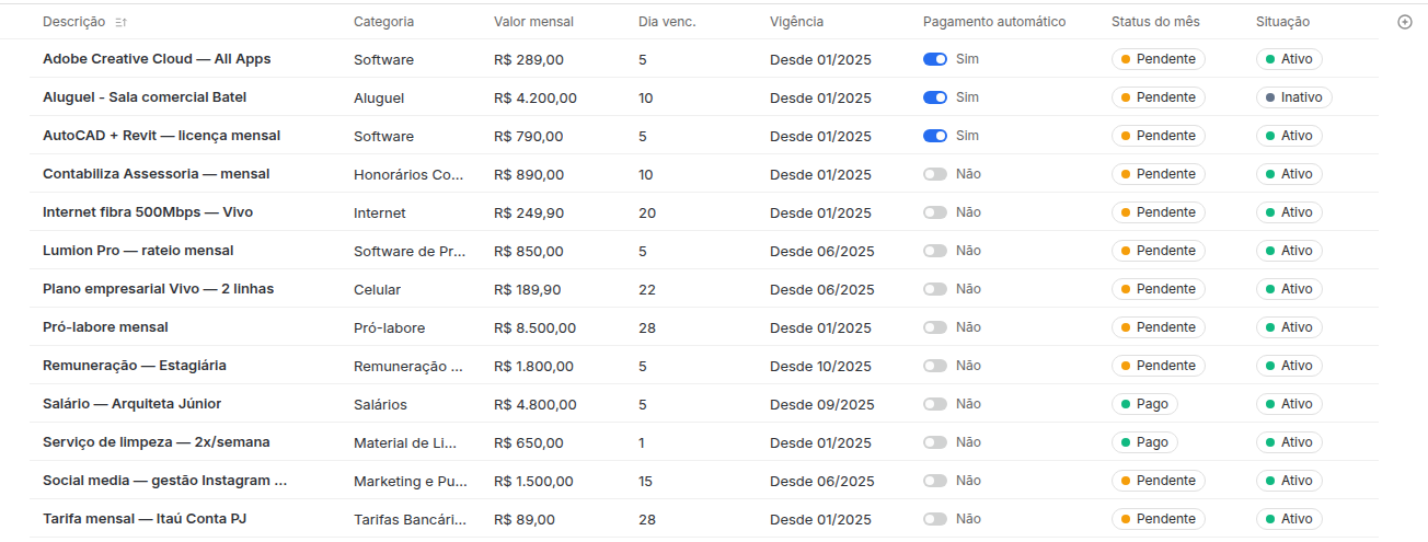 Lista de custos fixos com categoria, valor mensal, dia de vencimento, vigência, pagamento automático, status do mês e situação.