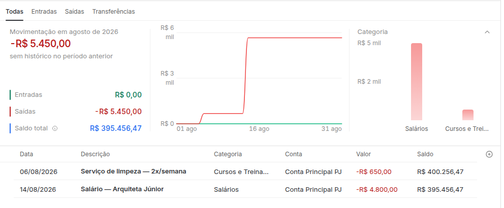 Extrato bancário do mês com data, descrição, categoria, conta, valor e saldo acumulado.