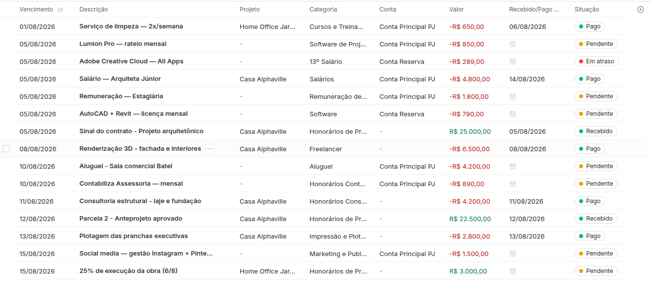 Lista de transações com vencimento, descrição, projeto, categoria, conta, valor, data de pagamento e situação.