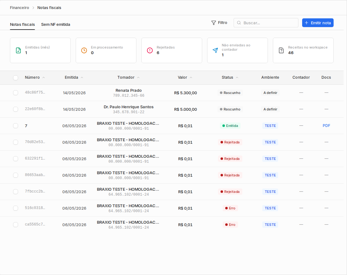 Tela Notas fiscais com KPIs, lista de notas, status, ambiente, contador e documentos.