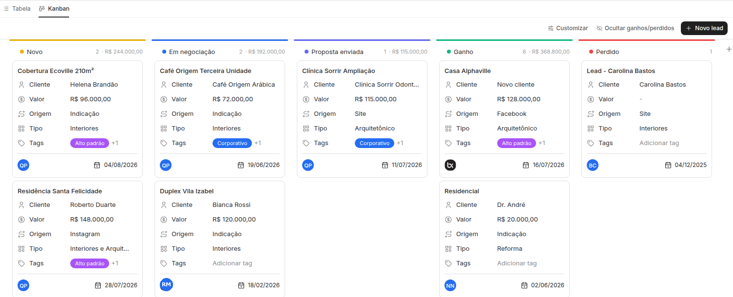 Leads em quadro, com as colunas Novo, Em negociação, Proposta enviada, Ganho e Perdido.