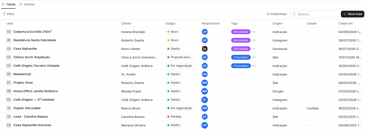 Tabela de leads com as colunas Lead, Cliente, Estágio, Responsável, Tags, Origem, Cidade e Criado em.