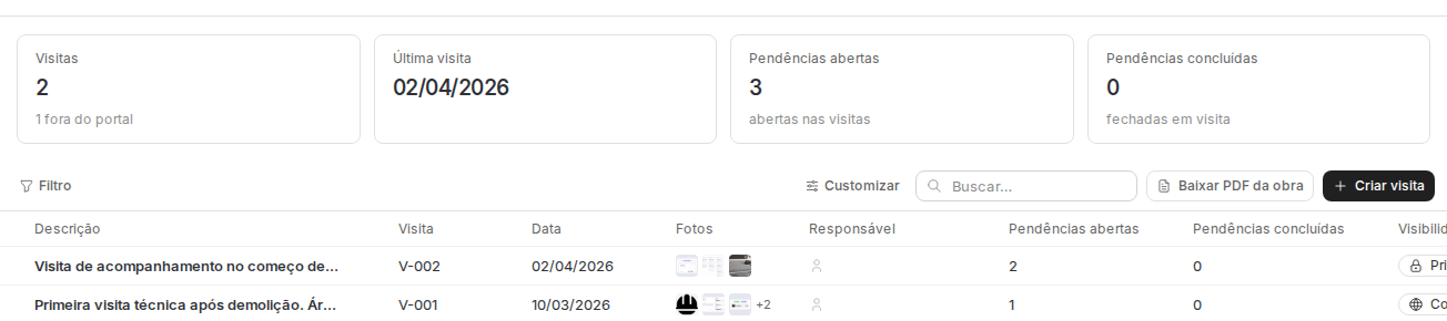 Topo do Diário de obra com os totais de visitas e pendências e a barra com Baixar PDF da obra ao lado de Criar visita.
