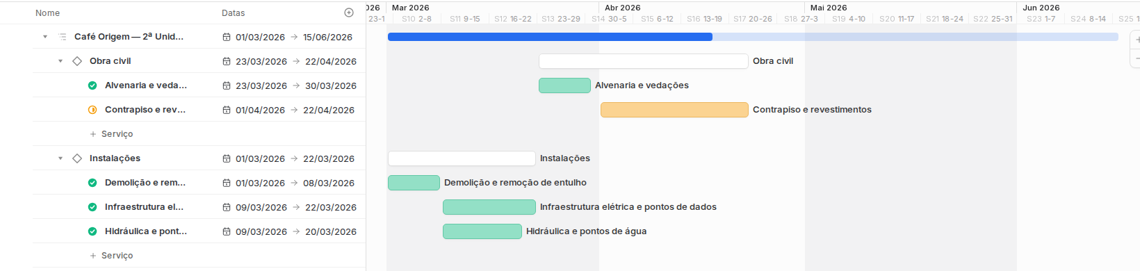 Cronograma da obra com barras verdes para serviços concluídos, laranja para em andamento e contorno vazio para etapas a fazer.