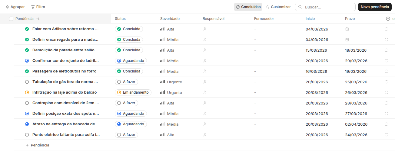 Lista de pendências de obra com status, severidade, responsável, fornecedor, início e prazo.