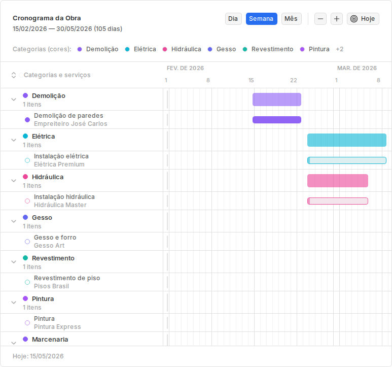 Cronograma de obra em formato Gantt com categorias, serviços, datas e barras de execução.