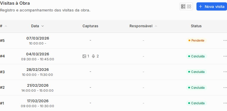 Aba Visitas da obra com lista de visitas, datas, capturas, responsável e status.