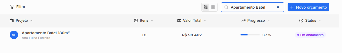 Lista de orçamentos com projeto, itens, valor total, progresso e status.