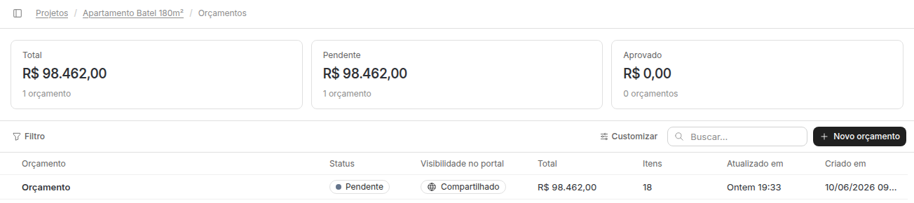 Lista de orçamentos de um projeto, onde as versões duplicadas ficam lado a lado.