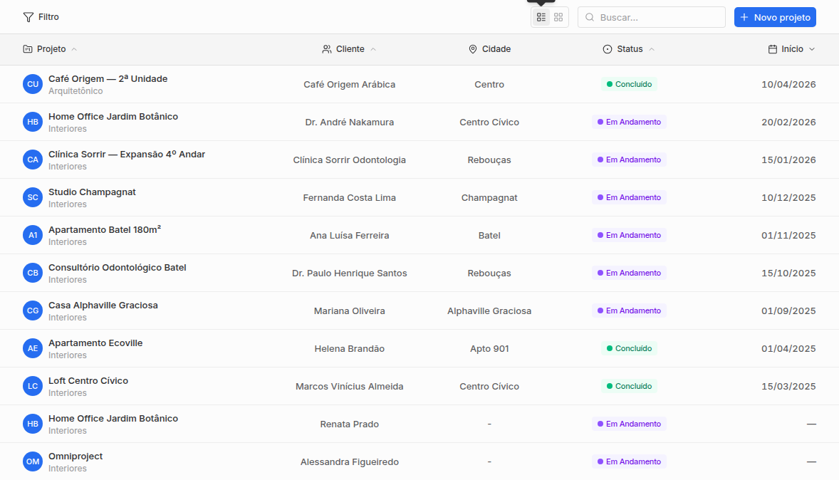 Lista de projetos do Braxio com filtro, busca, cliente, cidade, status e início.