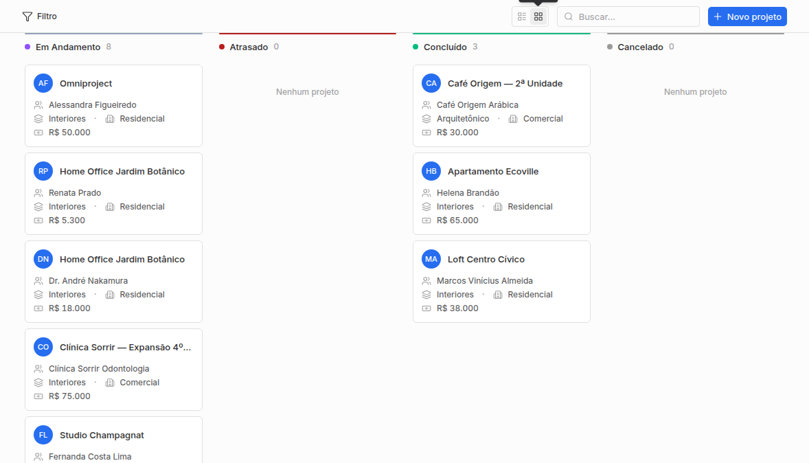 Pipeline de projetos separado por Em Andamento, Atrasado, Concluído e Cancelado.