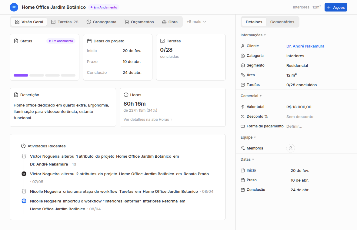 Visão geral de um projeto com abas, status, datas, tarefas, horas, atividades e painel lateral.