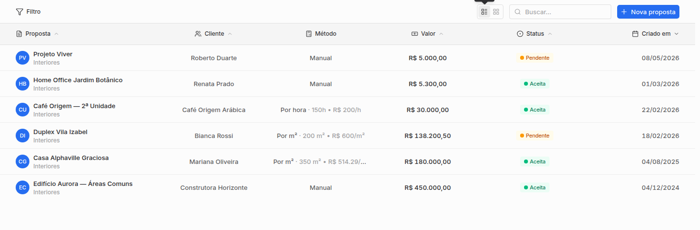 Lista de propostas do Braxio com filtro, busca, método, valor, status e data de criação.