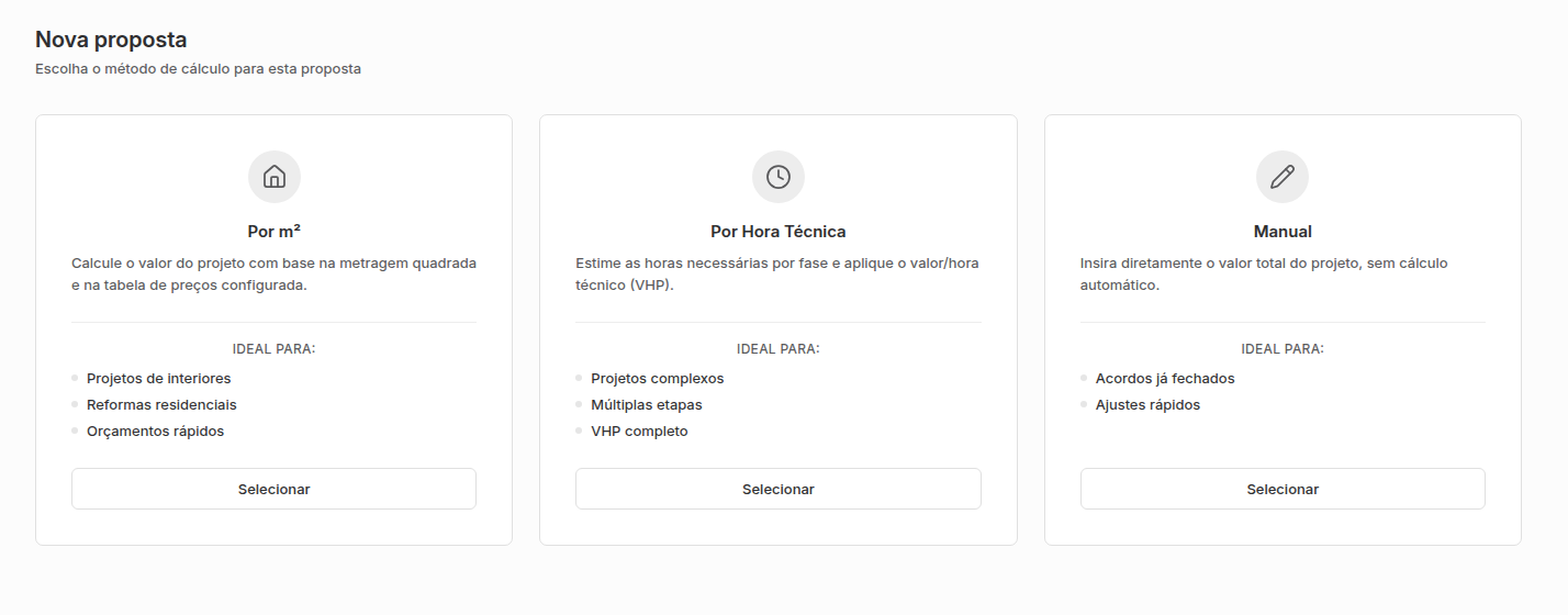 Tela Nova proposta com os métodos Por m², Por Hora Técnica e Manual.
