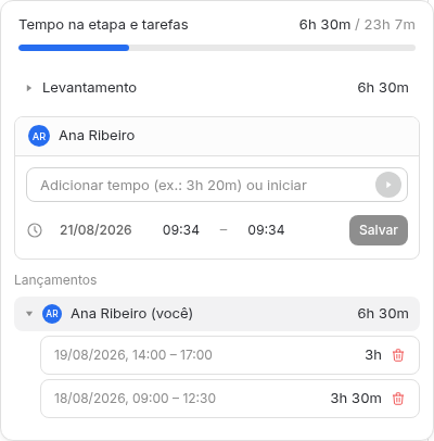Registro de tempo com o total da etapa, o campo para adicionar tempo, a data e os horários de início e término, e a lista de lançamentos agrupada por pessoa.