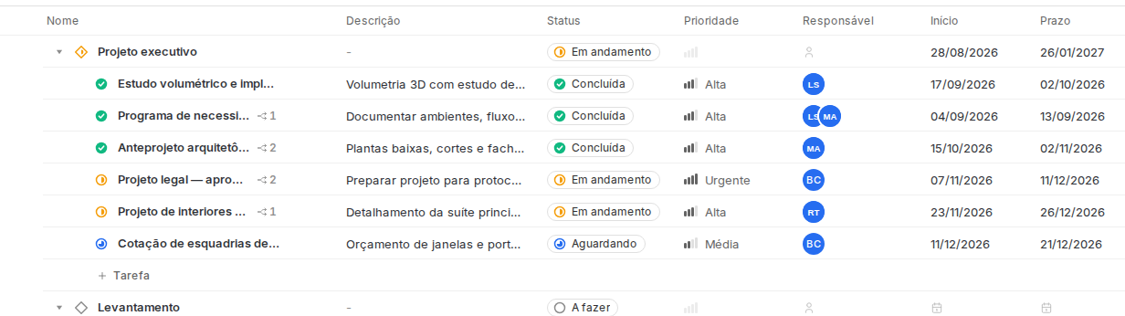 Tabela com a etapa Projeto executivo preenchida com status e datas, as tarefas dentro dela e a etapa Levantamento ainda sem datas.