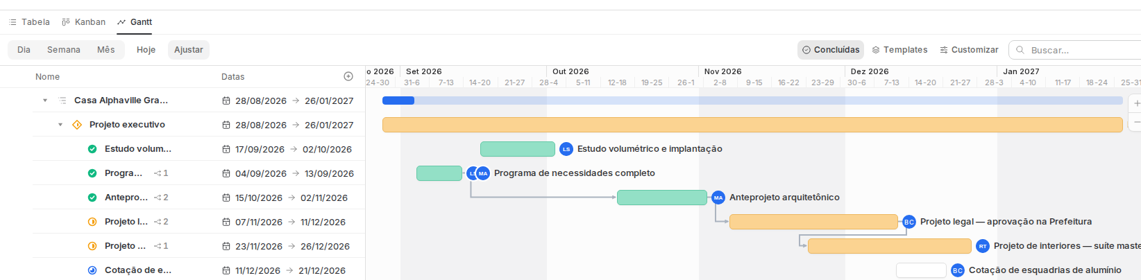 Cronograma na escala Mês, com as semanas agrupadas e o projeto inteiro enquadrado na tela.