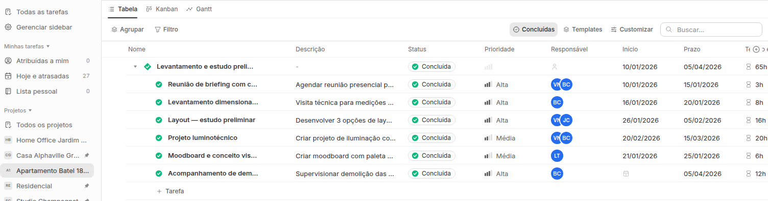 Tabela de tarefas com etapa, status, prioridade, responsável, início, prazo e tempo.